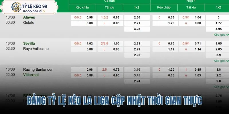 bang-ty-le-keo-la-liga-cap-nhat-thoi-gian-thuc bang-ty-le-keo-la-liga-cap-nhat-thoi-gian-thuc